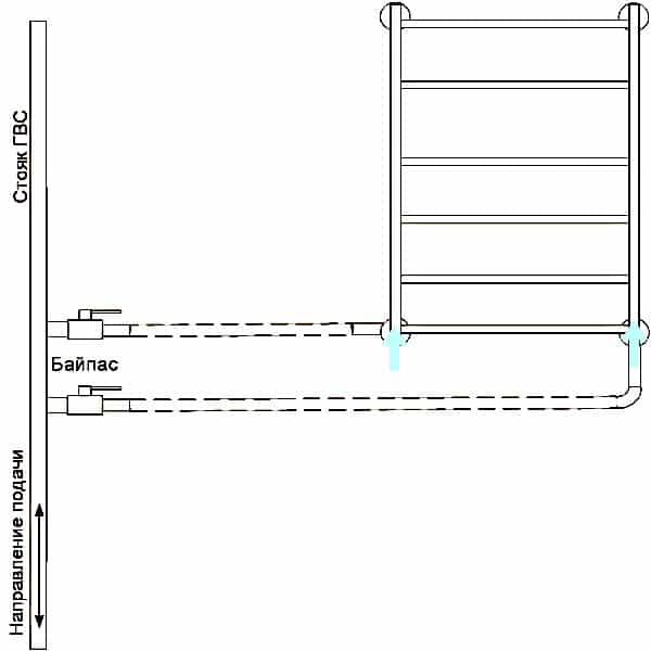 Installation d'un sèche-serviettes horizontal