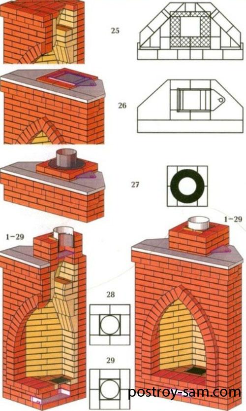 Cheminée en brique - une description étape par étape de la construction de cheminées simples et de haute qualité de vos propres mains (90 photos + vidéo)