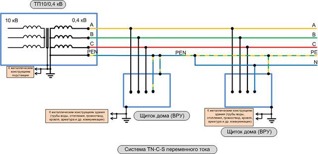 Montage de tableau électrique à faire soi-même : les principales étapes des travaux électriques
