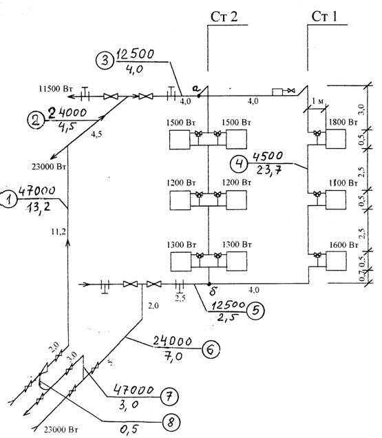Calcul hydraulique du système de chauffage: objectif et avancement, calculs