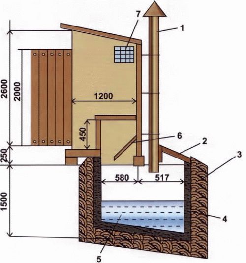 Comment fabriquer et installer une toilette pour une toilette de campagne autonome