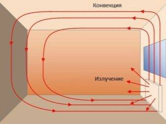 Écrans décoratifs pour batterie de chauffage : aperçu des différents types de grilles + conseils pour choisir