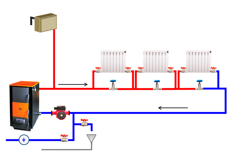 Chauffage de l'eau d'une maison privée types, schémas, options de câblage