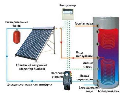 Schémas et méthodes de connexion des panneaux solaires: comment installer correctement un panneau solaire