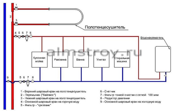 Plomberie dans un appartement: schémas et meilleures options