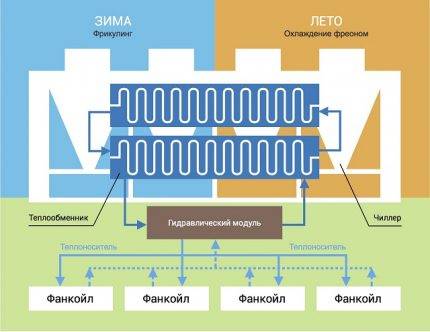 Qu'est-ce qu'un refroidisseur: caractéristiques de l'appareil, règles de sélection et d'installation