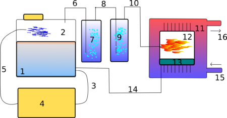 Générateur d'hydrogène pour le système de chauffage : nous assemblons l'installation existante de nos propres mains