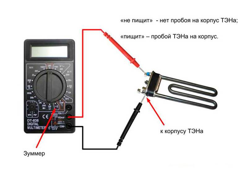 Comment réparer un chauffe-eau de vos propres mains: méthodes disponibles pour un maître de maison