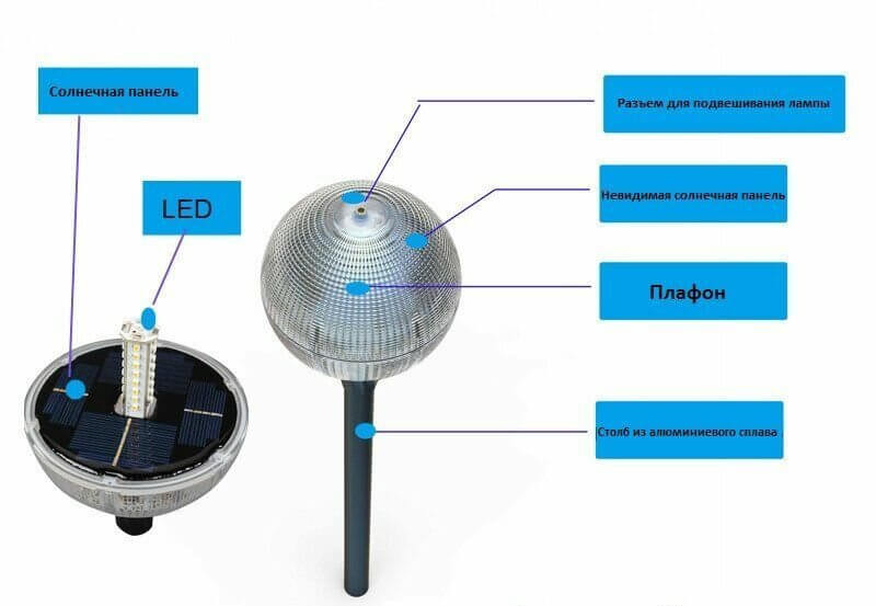 Éclairage public solaire : types de lampes autonomes et applications