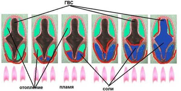Chaudière électrique à double circuit: appareil, analyse des avantages et des inconvénients + éléments à prendre en compte lors du choix