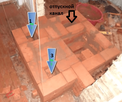 Comment construire un poêle russe: maçonnerie à faire soi-même, les meilleures commandes et schémas