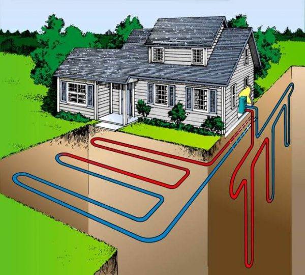 Technique de montage d'une pompe à chaleur eau/eau avec extraction de la chaleur d'un puits