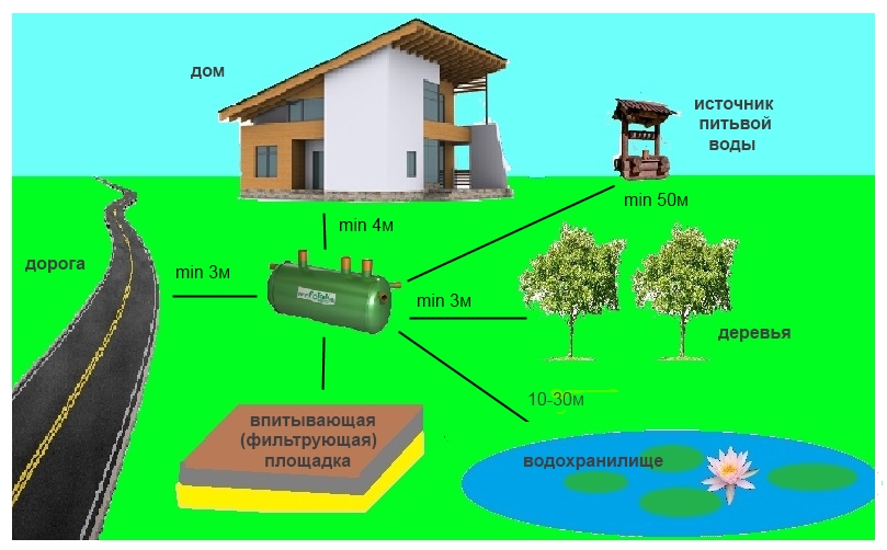 Qu'est-ce qu'un réservoir de gaz pour une maison privée - un aperçu complet. presse!