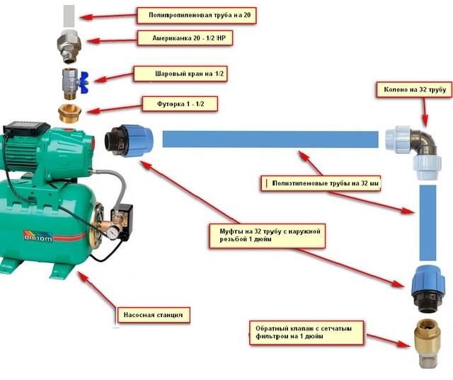 Pompe pour augmenter la pression de l'eau types, caractéristiques et applications