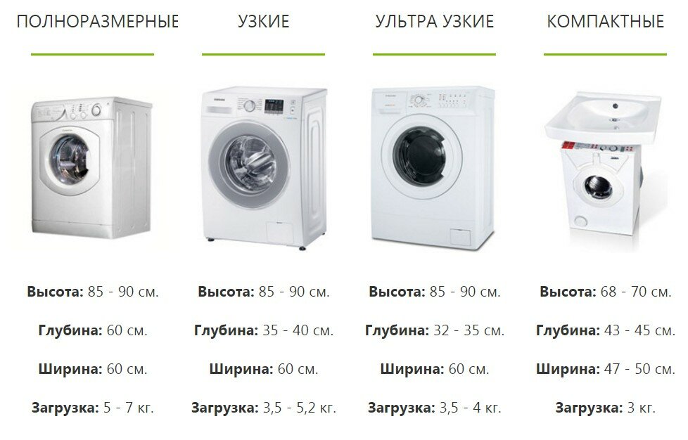 Dimensions lave-linge encastrable : hauteur, largeur 40 et 45 cm Quelles sont les dimensions standards des machines étroites ?