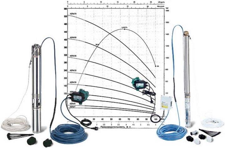 Comment choisir une pompe pour un puits: classification et paramètres d'équipement