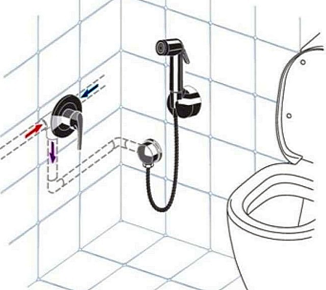 Mitigeurs de douche hygiéniques encastrés petits mais fonctionnels