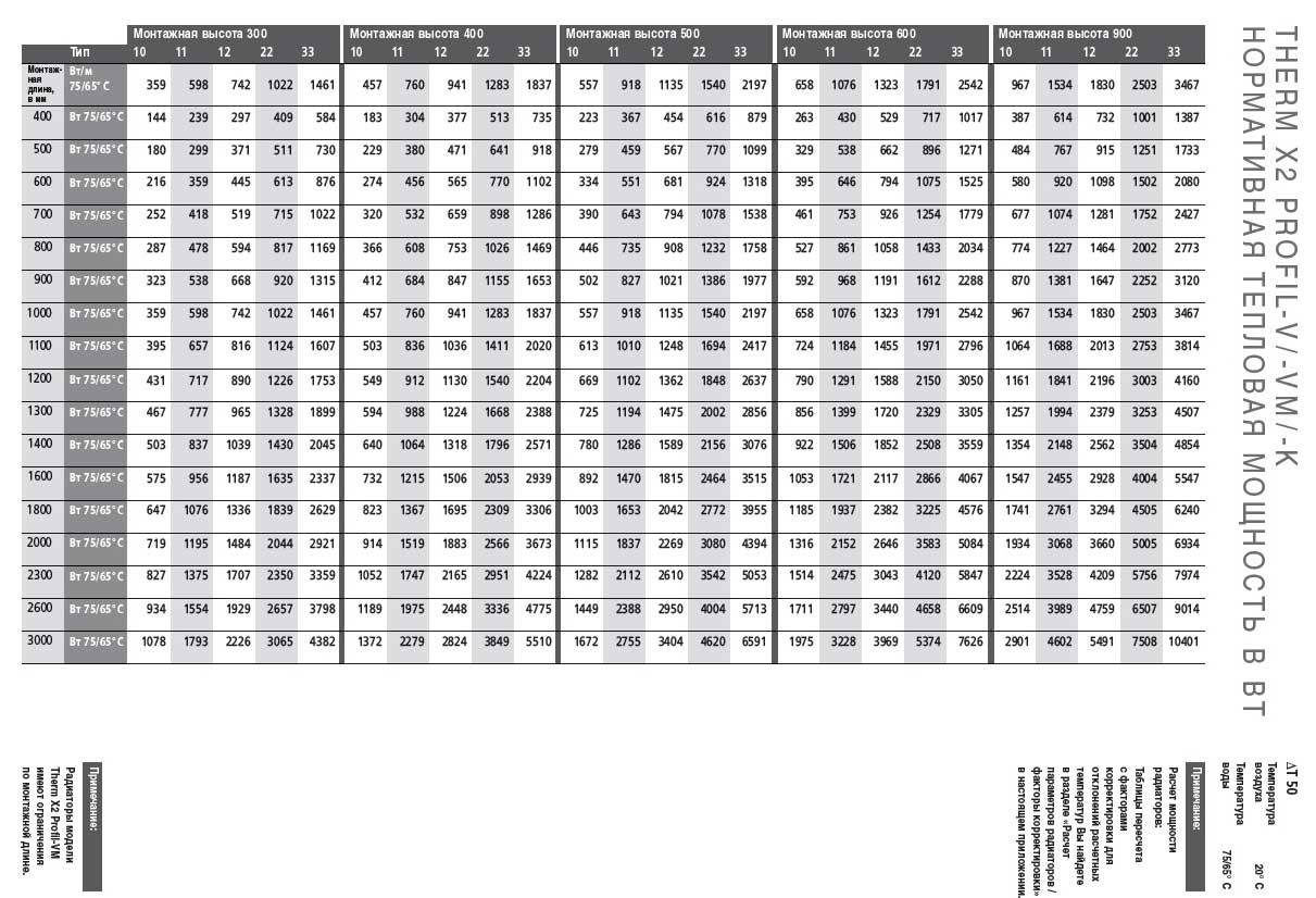 Radiateurs à panneaux: avantages et inconvénients, types de conceptions et options de connexion