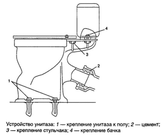 Installation d'une cuvette de toilettes (99 photos): comment l'installer soi-même, comment installer correctement un modèle suspendu