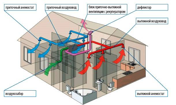 Chauffage des locaux avec un chauffe-eau avec un ventilateur