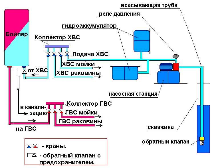 Vase d'expansion pour l'alimentation en eau: dispositif de réservoir hydraulique, installation, calcul