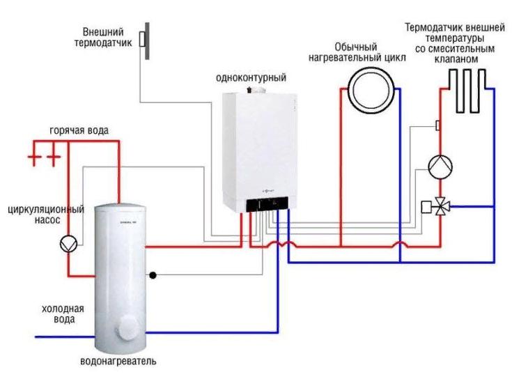 Vue d'ensemble des chaudières indirectes Dražice avec avis d'utilisateurs