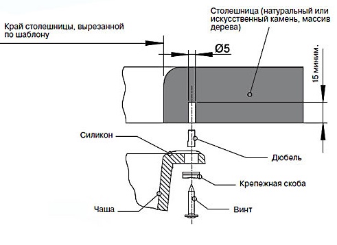 Installer un évier dans un plan de travail : comment l'encastrer soi-même