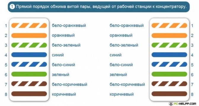 Comment sertir une paire torsadée de 8 conducteurs