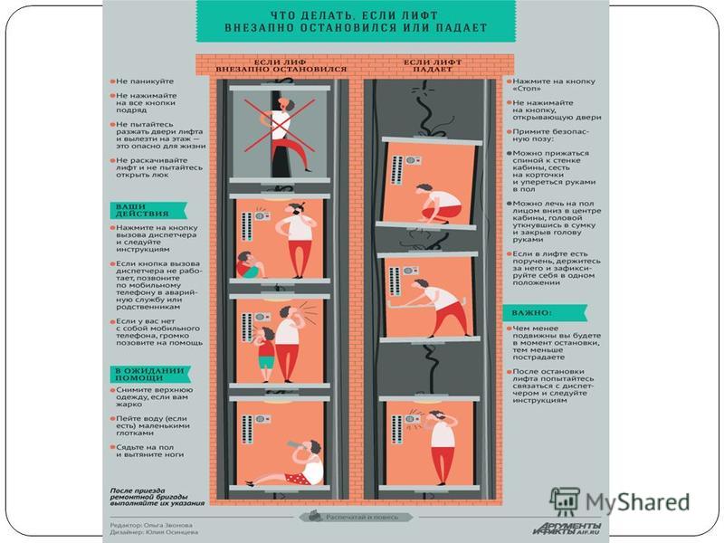 Qui entre en premier dans l'ascenseur selon l'étiquette: règles de comportement dans l'ascenseur pour les enfants, comment se comporter dans l'ascenseur