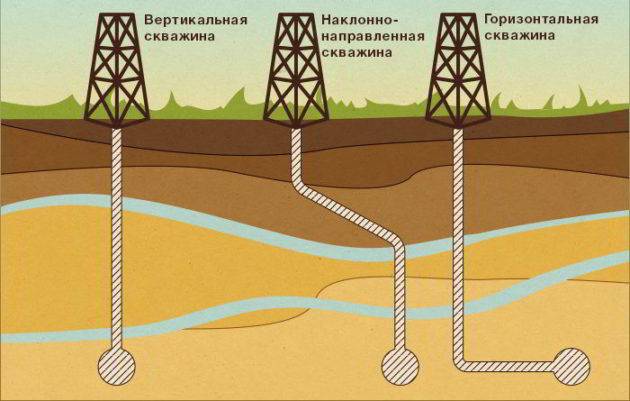 Tout sur le gaz naturel : composition et propriétés, production et utilisation du gaz naturel