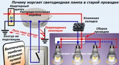 Pourquoi la lampe à économie d'énergie clignote-t-elle lorsque l'interrupteur rétroéclairé est éteint