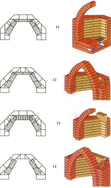 Comment faire une cheminée d'angle de vos propres mains