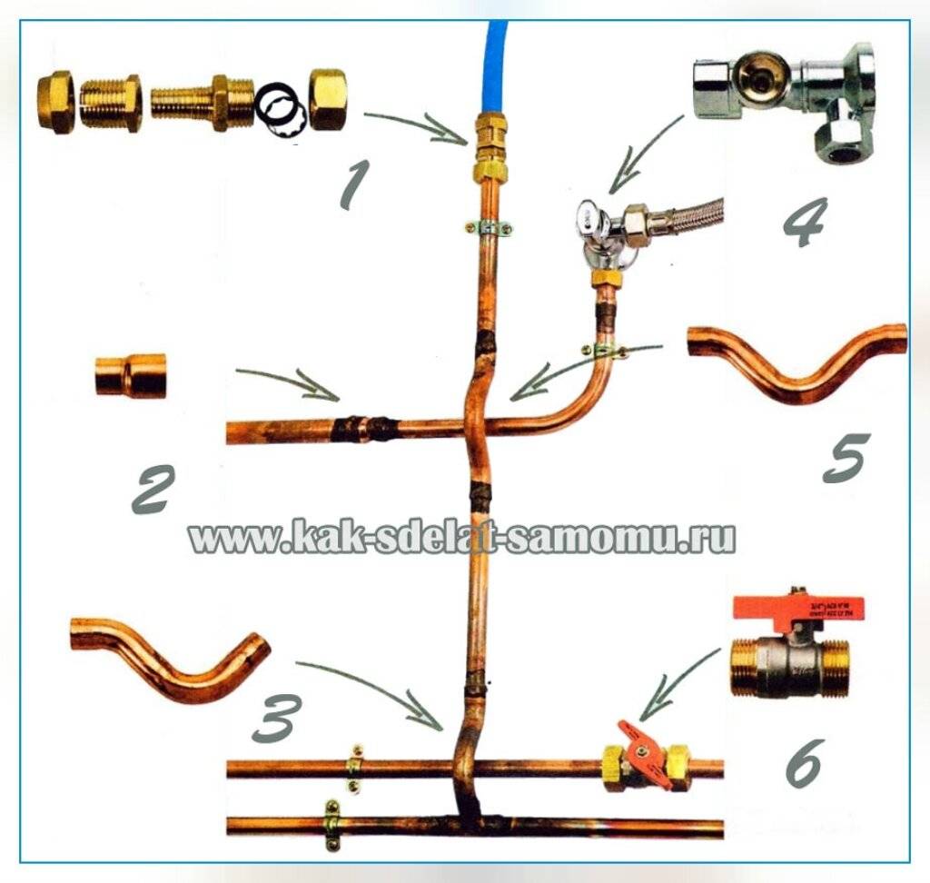 Souder des tuyaux en cuivre: technologie, équipement, caractéristiques