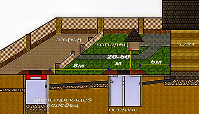 Construction d'un puits avec un caisson : briefing étape par étape + analyse des nuances techniques