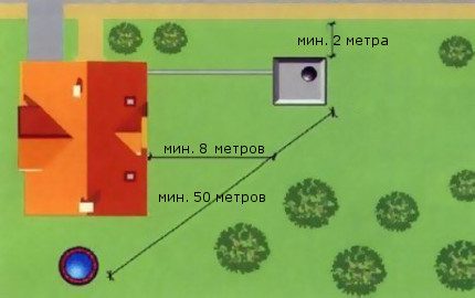 Puisard à faire soi-même: analyse des options d'aménagement populaires