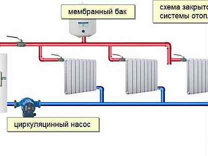 Quel schéma de chauffage pour une maison à un étage satisfera les besoins du propriétaire