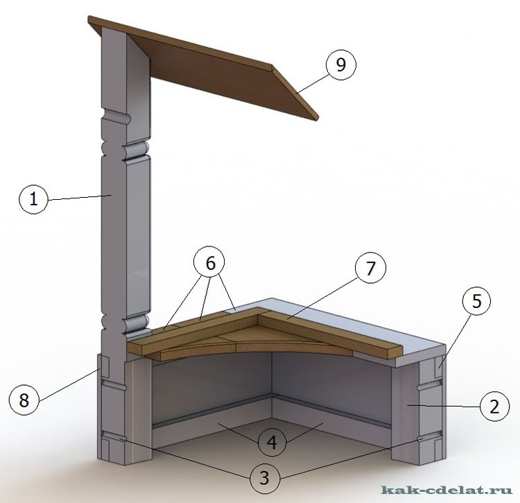Comment construire soi-même une maison en bois pour un puits: les meilleures idées et l'ordre de construction