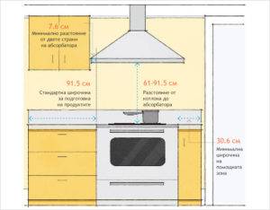 Distance entre la cuisinière à gaz et la hotte: normes et règles d'installation de l'appareil