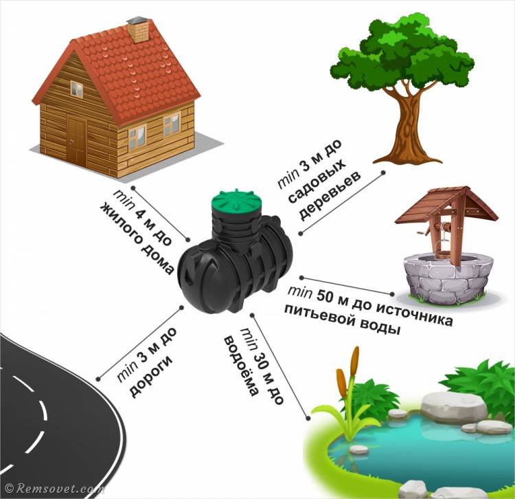 Réservoir de gaz pour une maison privée - types et instructions d'installation!