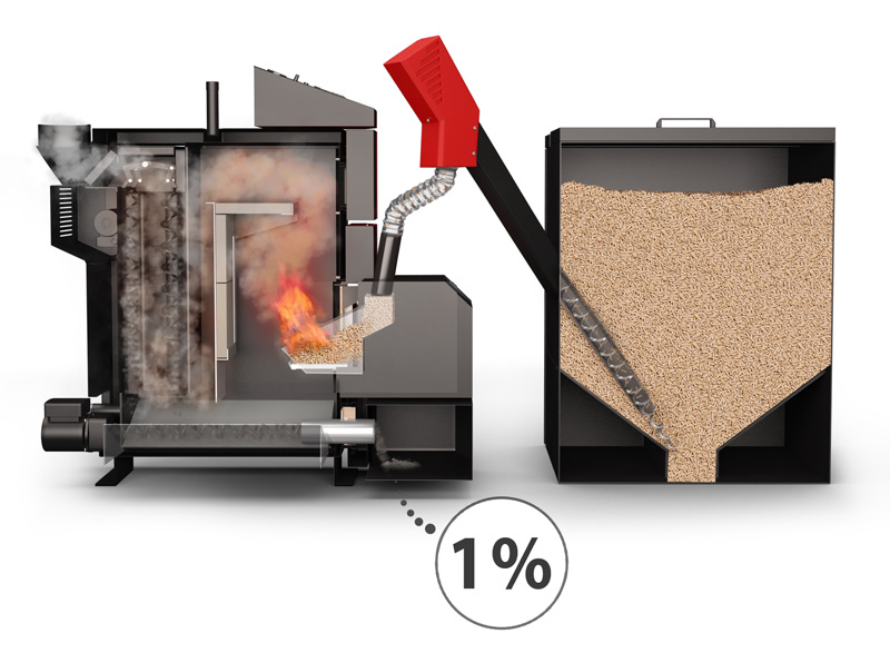 Le chauffage aux pellets est une excellente option pour un système de chauffage autonome