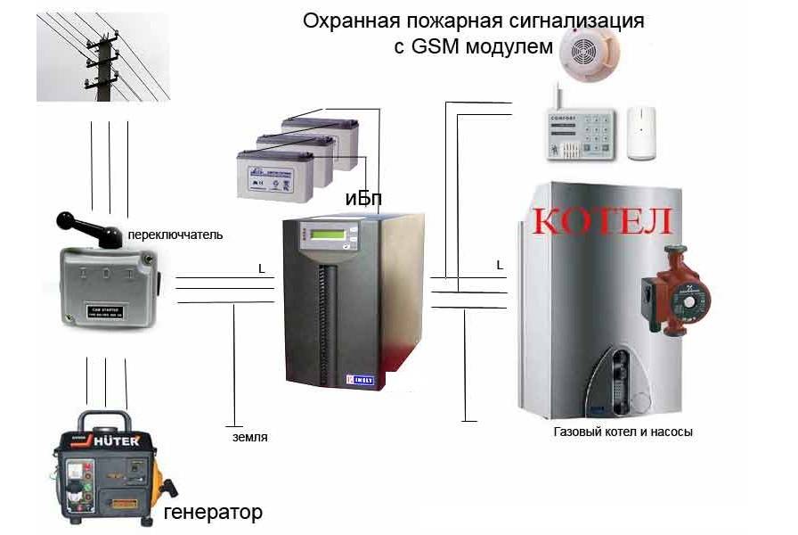 Consommation d'énergie de la chaudière à gaz : combien d'électricité est nécessaire pour faire fonctionner l'équipement standard