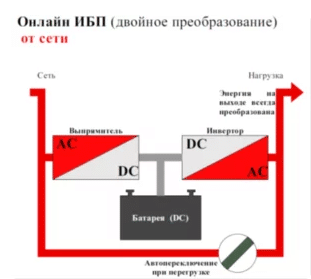Choisir un onduleur pour une chaudière à gaz : comment trouver une alimentation sans interruption de qualité ?