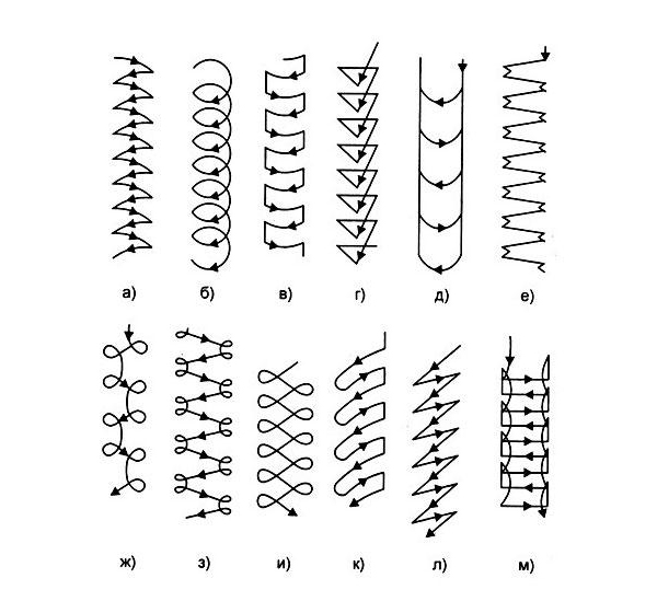 Conseils pour un débutant sur la façon de cuisiner en soudant