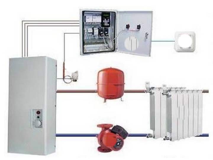 Quelle chaudière est préférable de choisir pour chauffer une maison privée