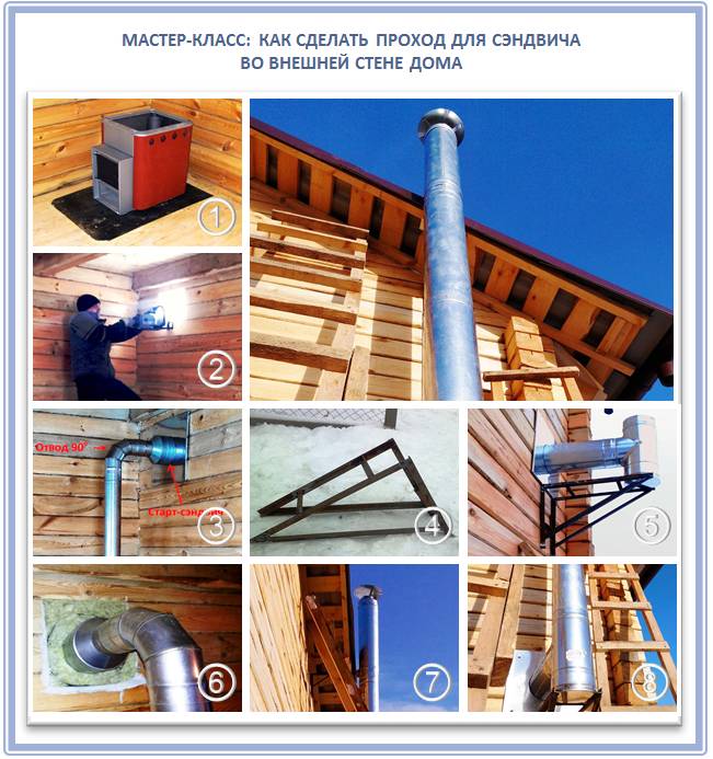 Nous fabriquons correctement une cheminée sandwich de nos propres mains