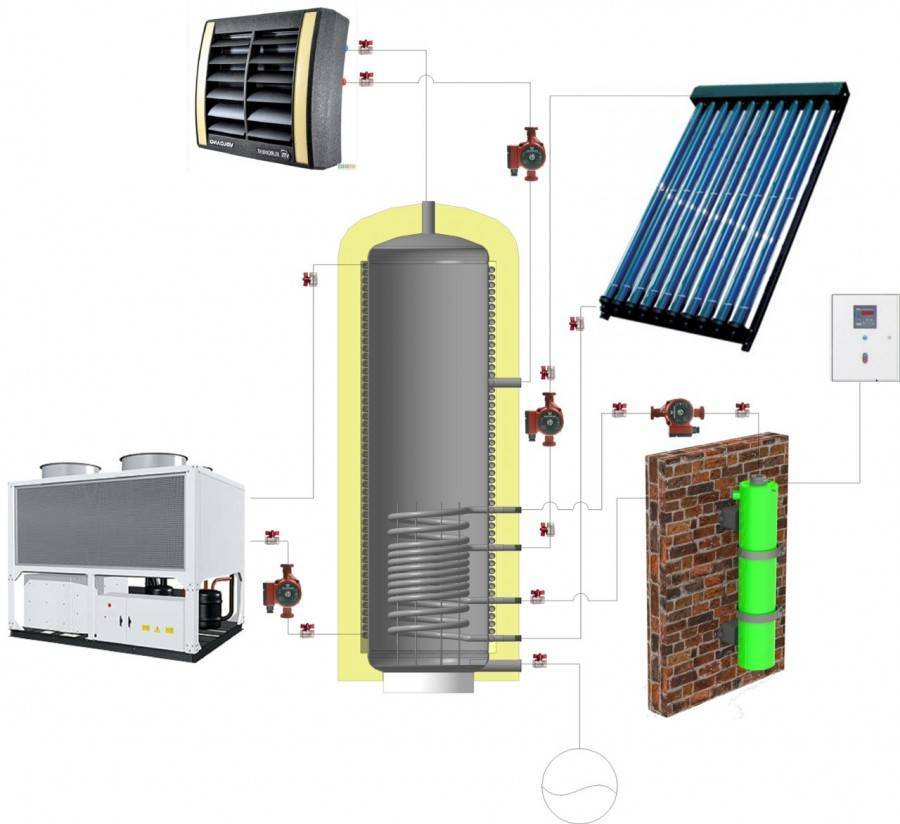 Chaudières électriques à induction : description détaillée, principe de fonctionnement, inconvénients