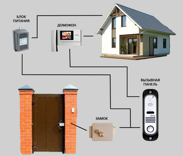 Vidéosurveillance à faire soi-même - installation à la maison, à la campagne, dans l'appartement