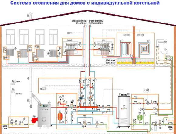 Chauffage individuel autonome dans l'appartement : quels documents préparer et comment choisir les équipements nécessaires