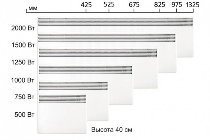 Comment choisir un convecteur pour sa maison : une mine de conseils utiles