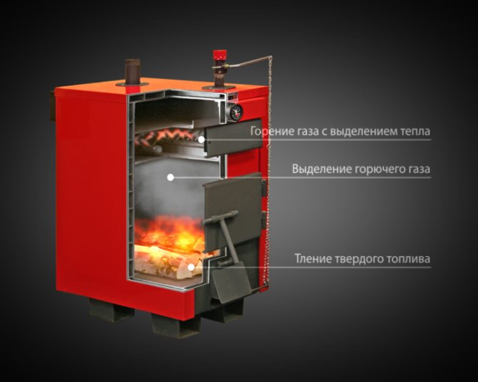 Chaudières de chauffage pour la maison - gaz, combustible solide, électrique